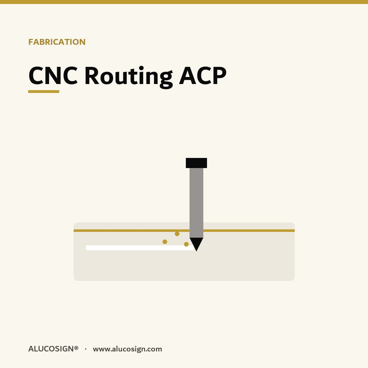 CNC Routing ACP: Bits, Speeds and Clean Edges